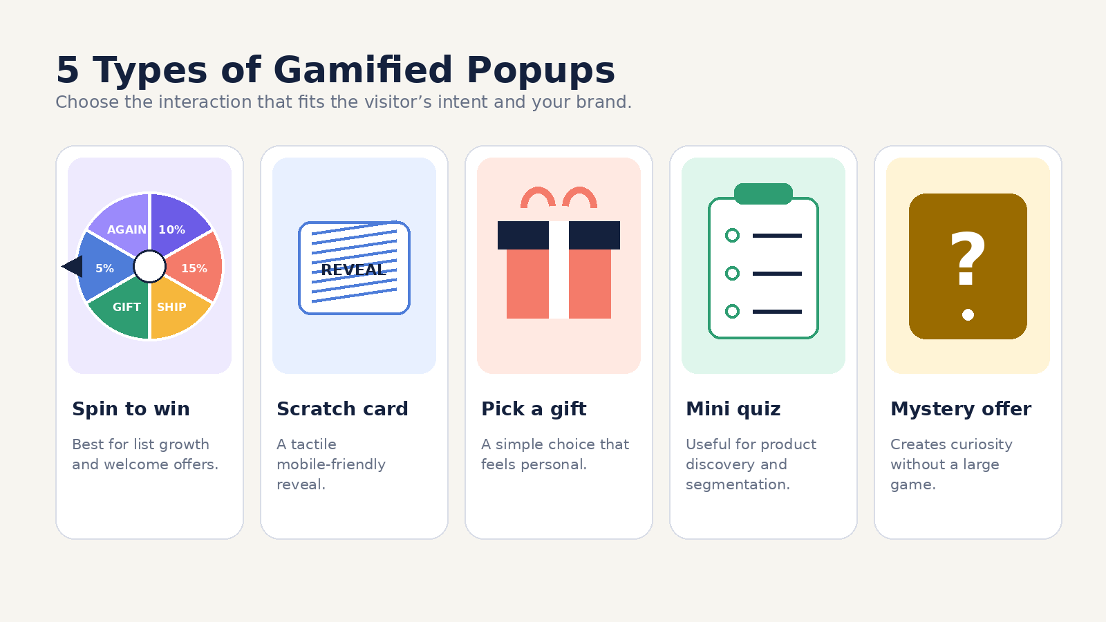 Five types of gamified popups including spin wheel, scratch card, gift selection, quiz, and mystery offer