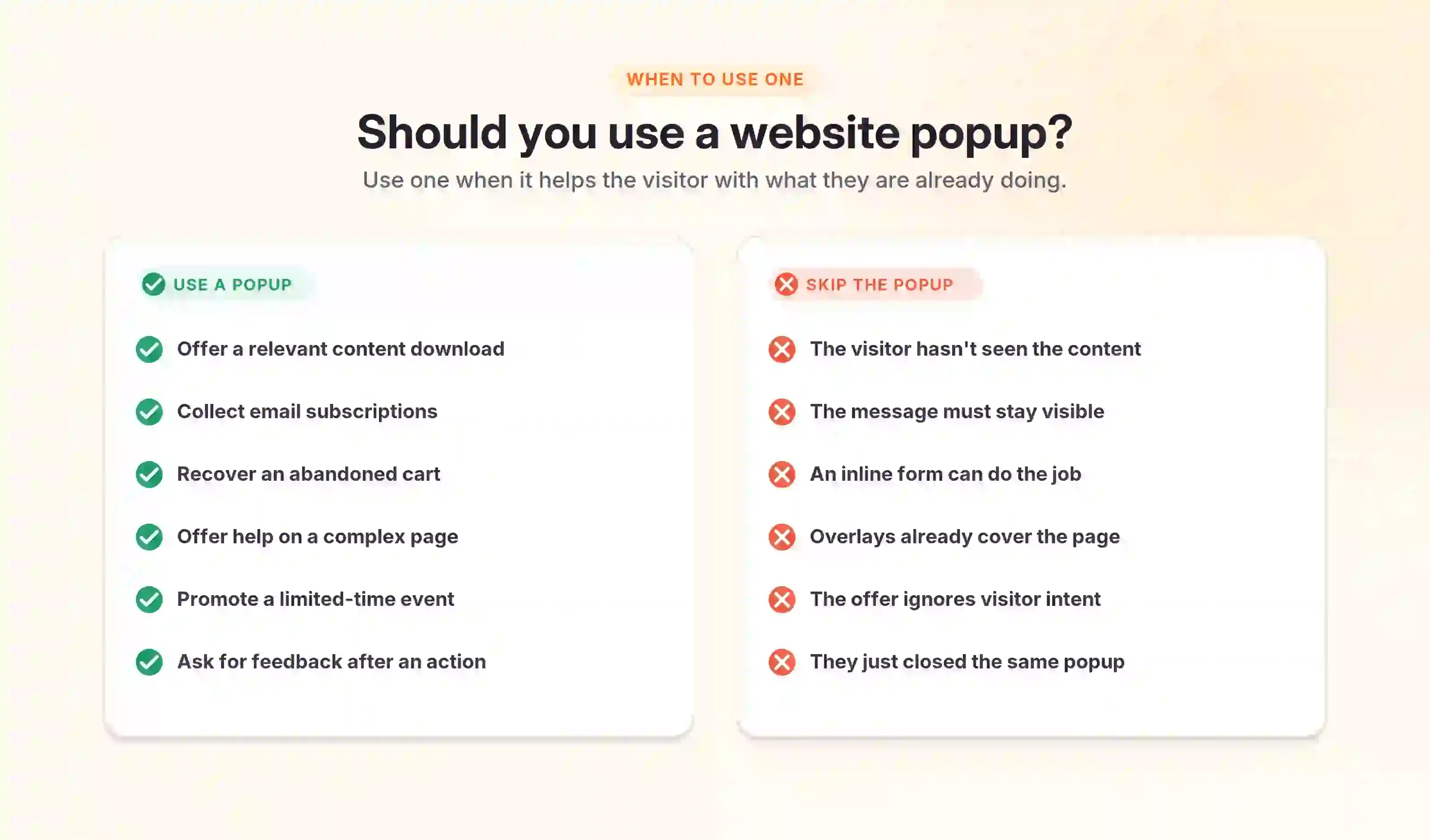 Two lists comparing when to use a website popup versus when to skip it