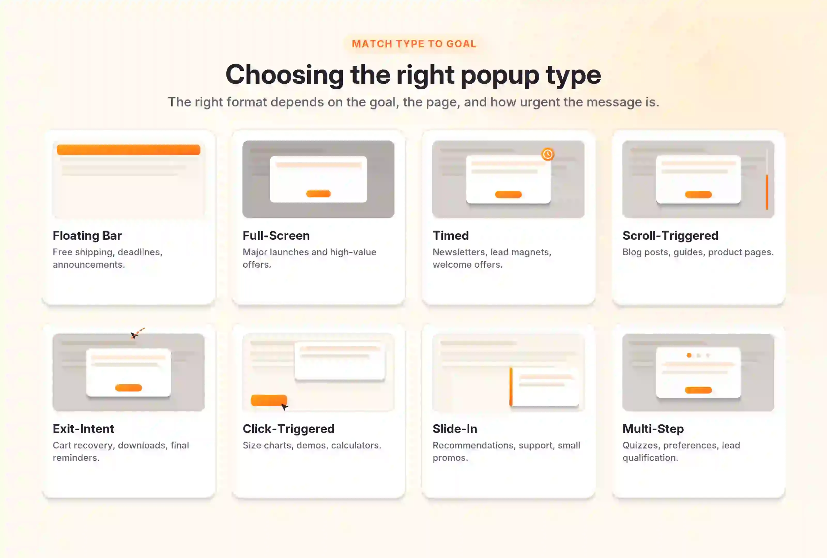 Grid of 8 popup types: floating bar, full-screen, timed, scroll, exit-intent, click, slide-in, multi-step