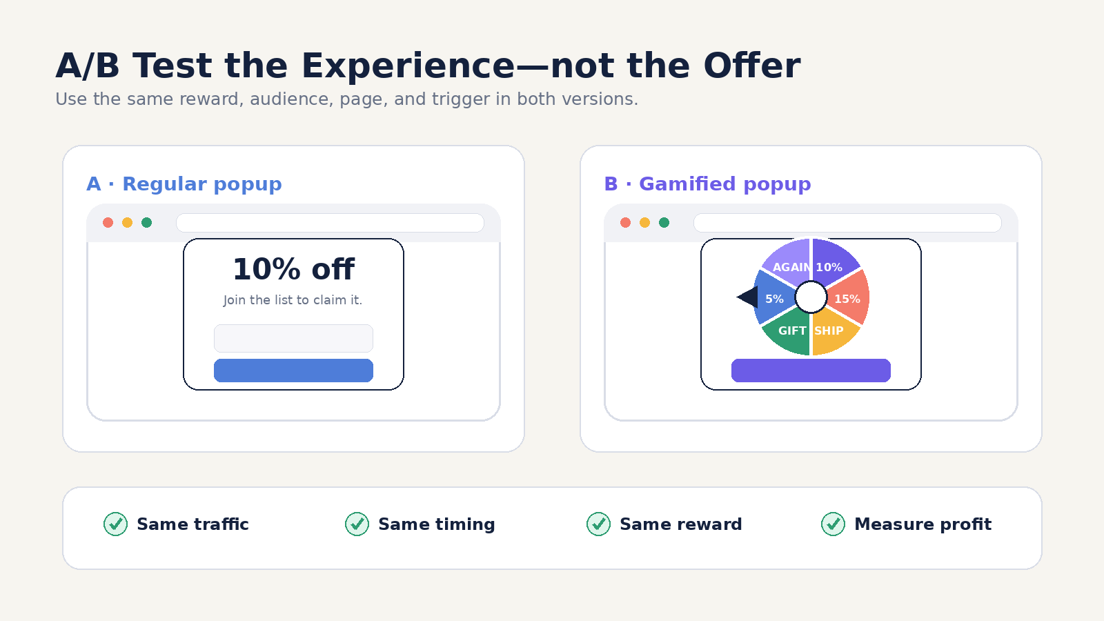 A/B test comparing a regular discount popup with a gamified popup using the same offer