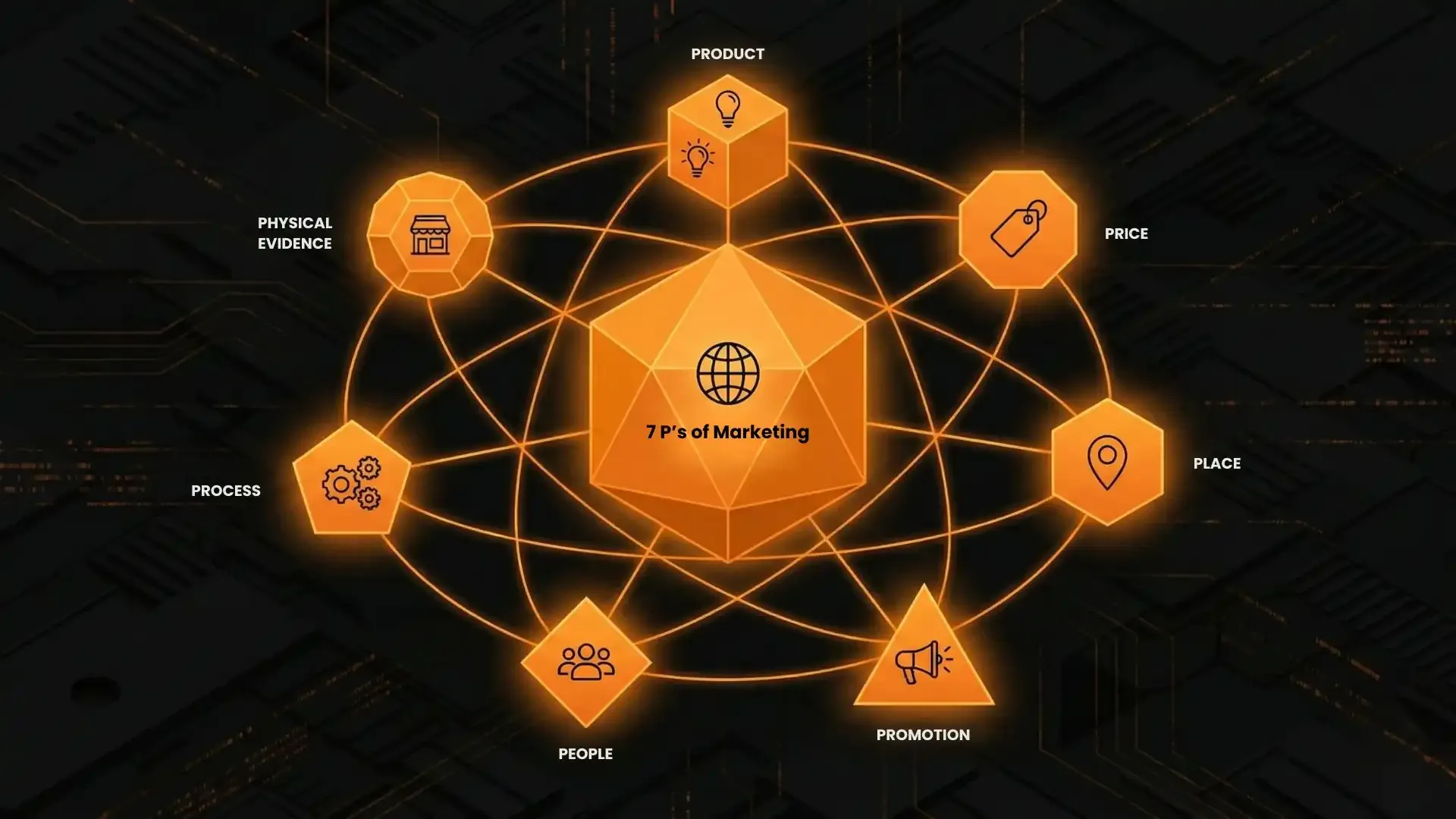 7 P's of Marketing
