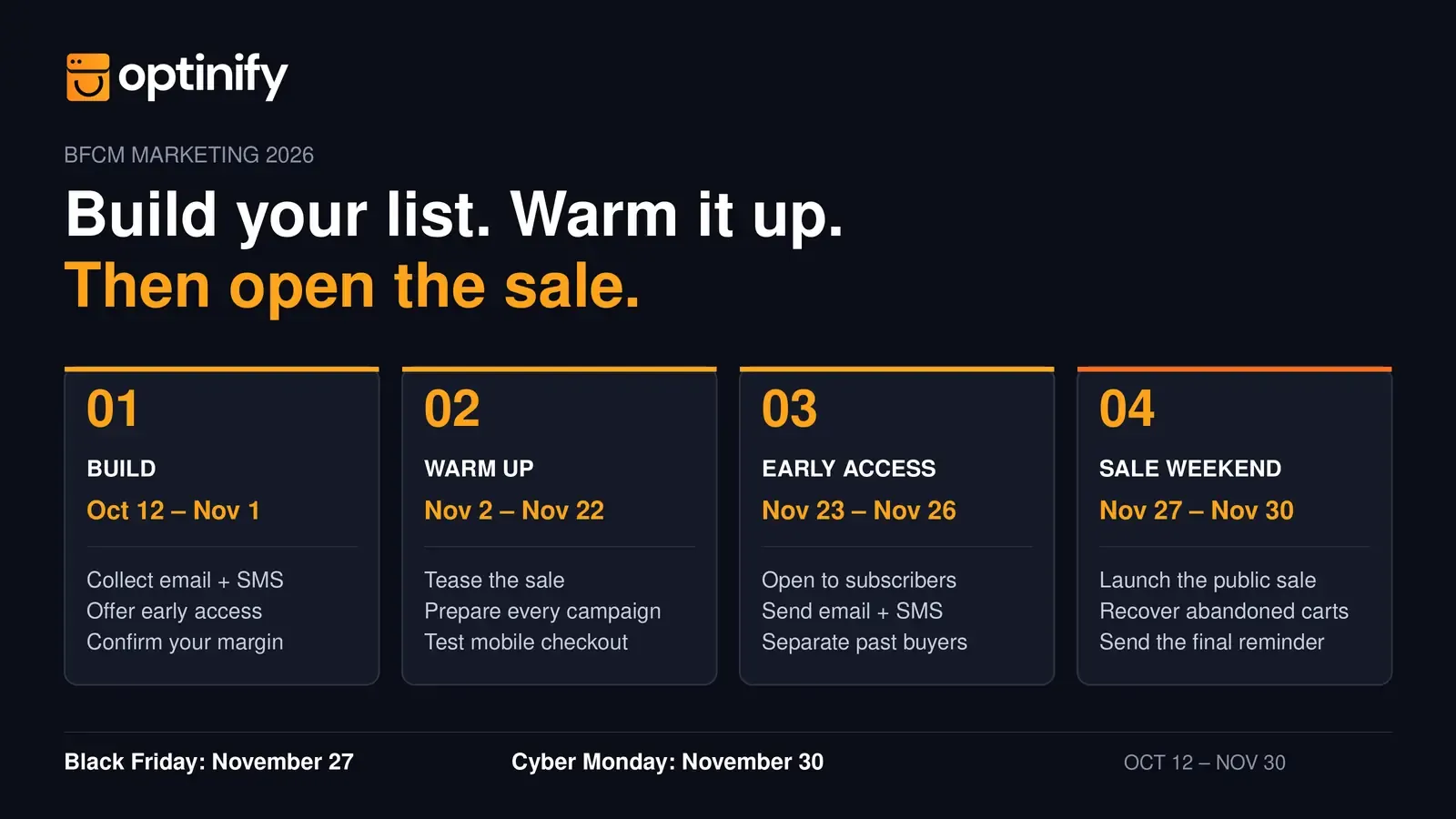BFCM marketing timeline