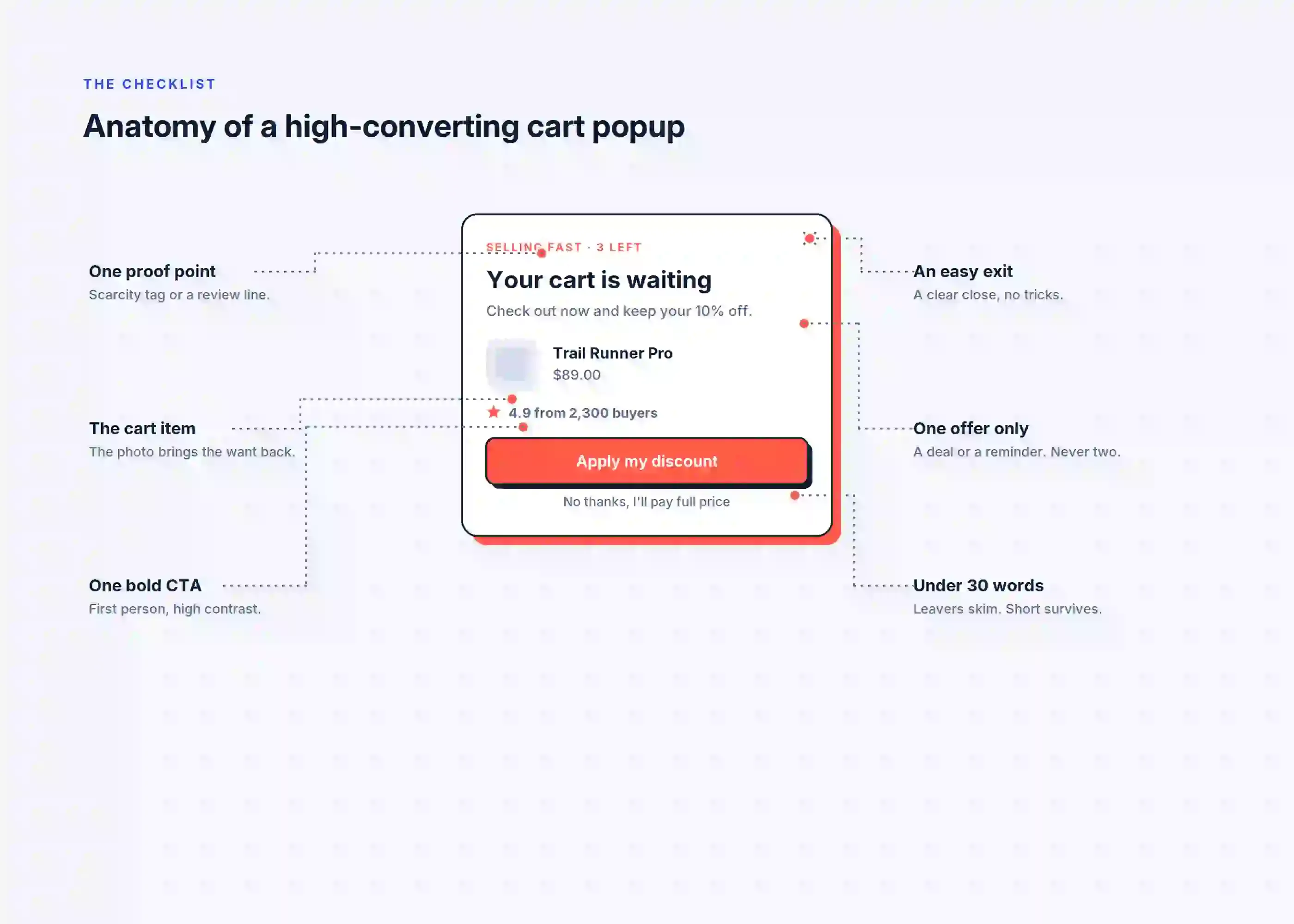 Cart abandonment popup anatomy