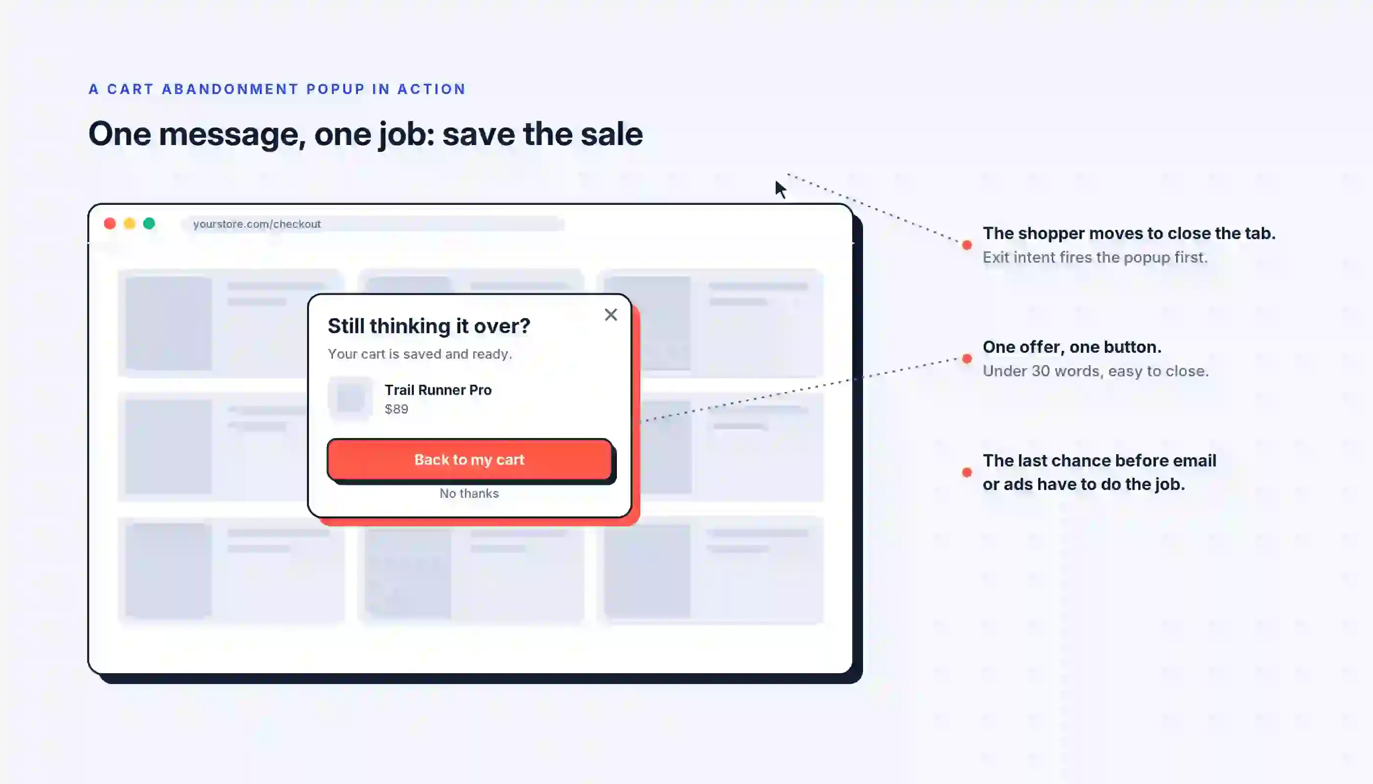 cart abandonment popup examples