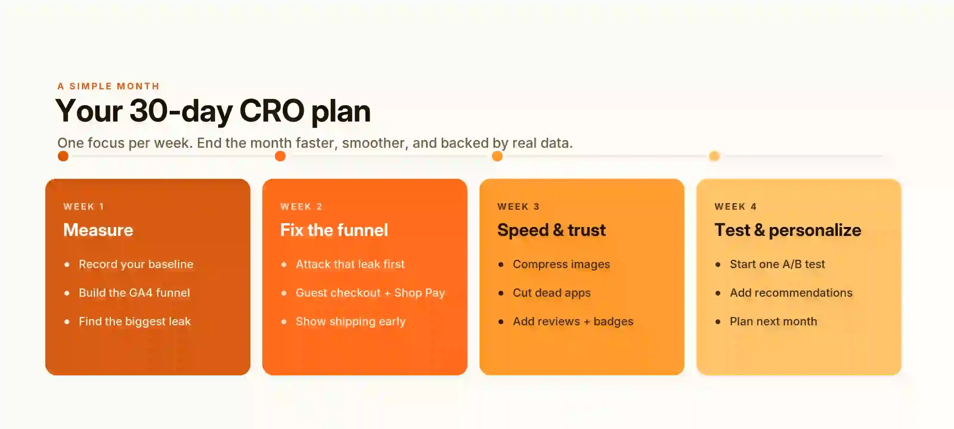 cro-30-day-plan