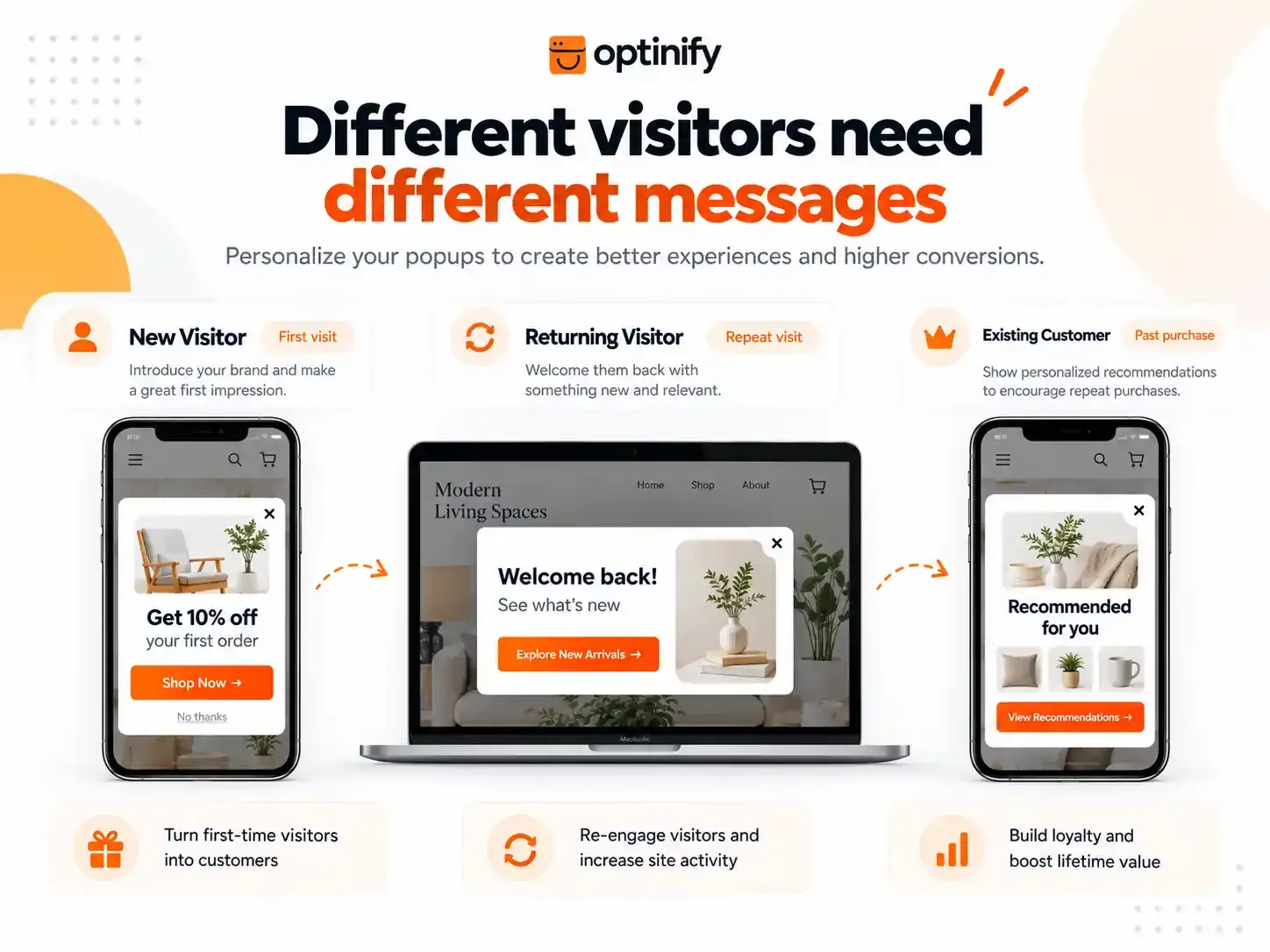 Visitor types