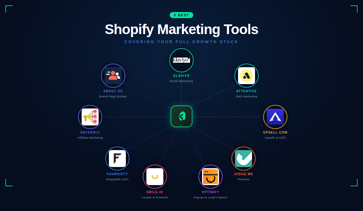 Shopify Marketing Tools