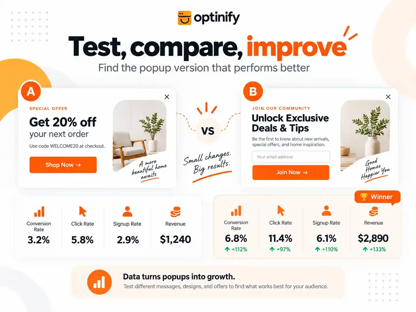 Test, compare and improve popup targeting